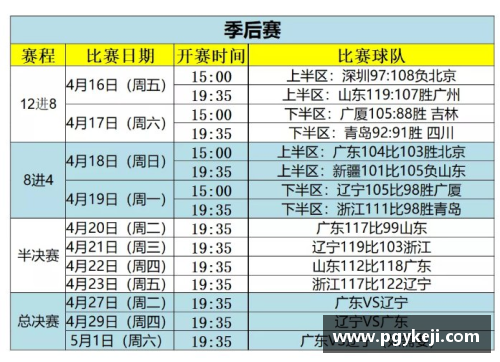 LETOU国际米兰官网2020CBA总决赛时间表公布：广东对阵新疆，次回合比赛时间确定 - 副本